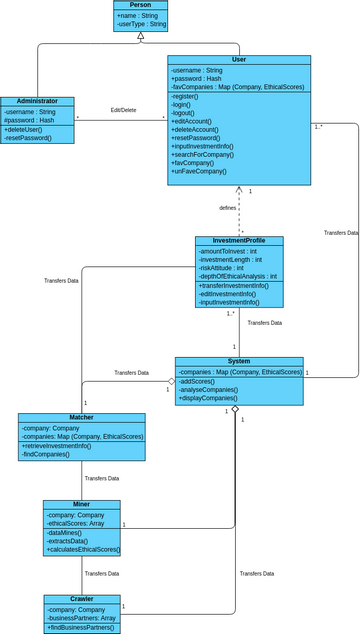 Final Class Diagram Example | Visual Paradigm Community